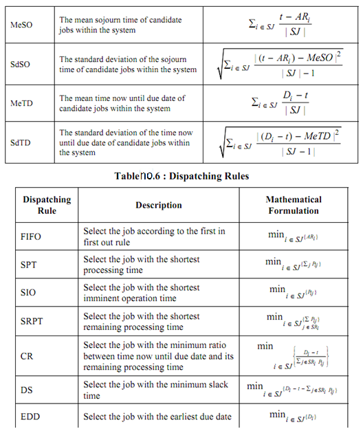 1340_Implementation of AIS to Assist an Adaptive Production 2.png